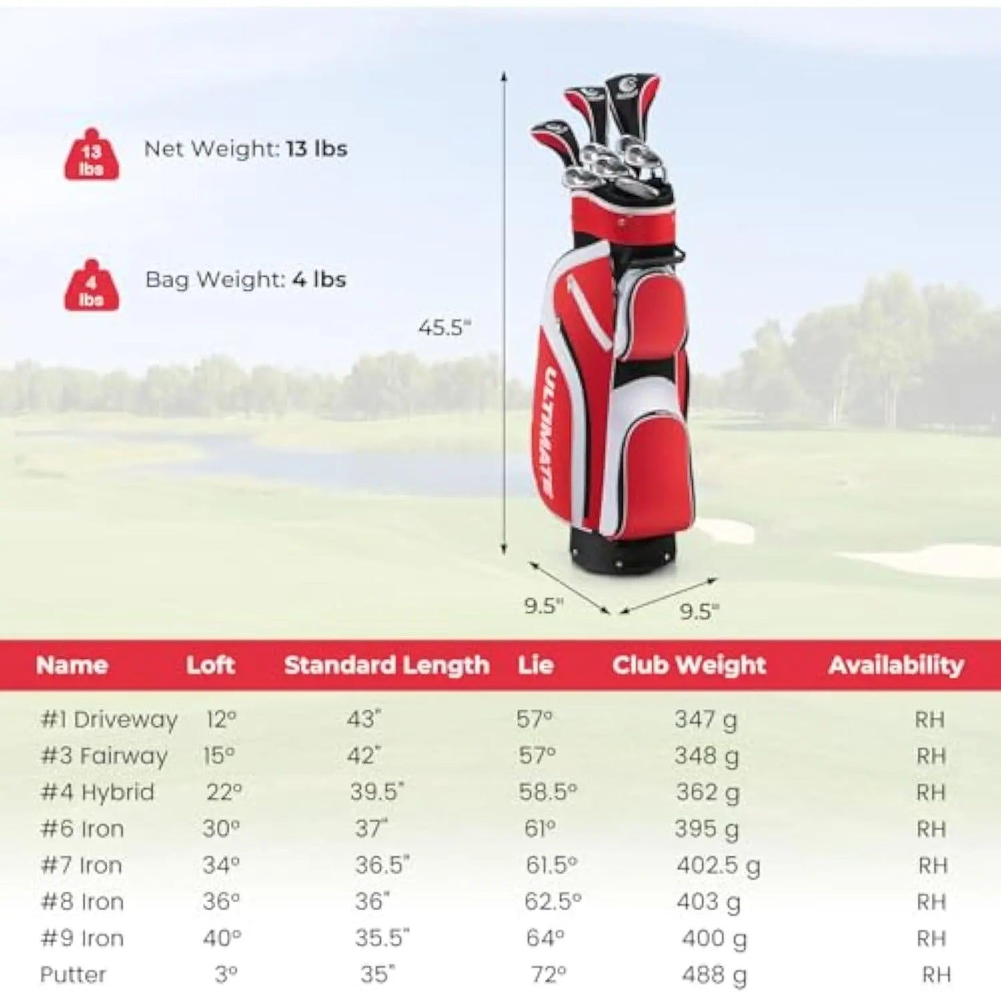 Women’s 9/10/11-Piece Right-Handed Golf Club Set with 460cc Driver